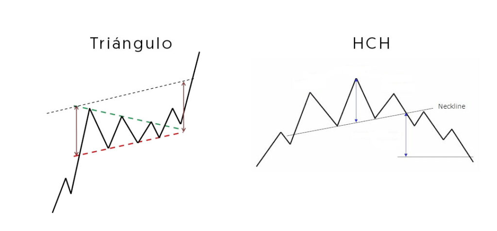 Patrones de continuación y reversión