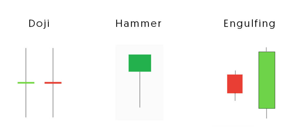 Acción del precio en Análisis técncio: Patrones de velas Doji, Hammer y Engulfing