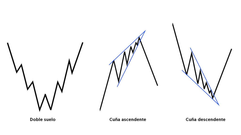 Patrones de cambios de tendencia